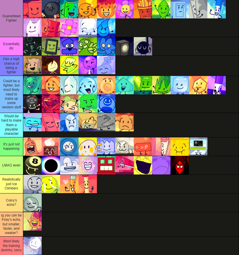 Instead of making a roster, I wanted to rank how likely it would be for ...