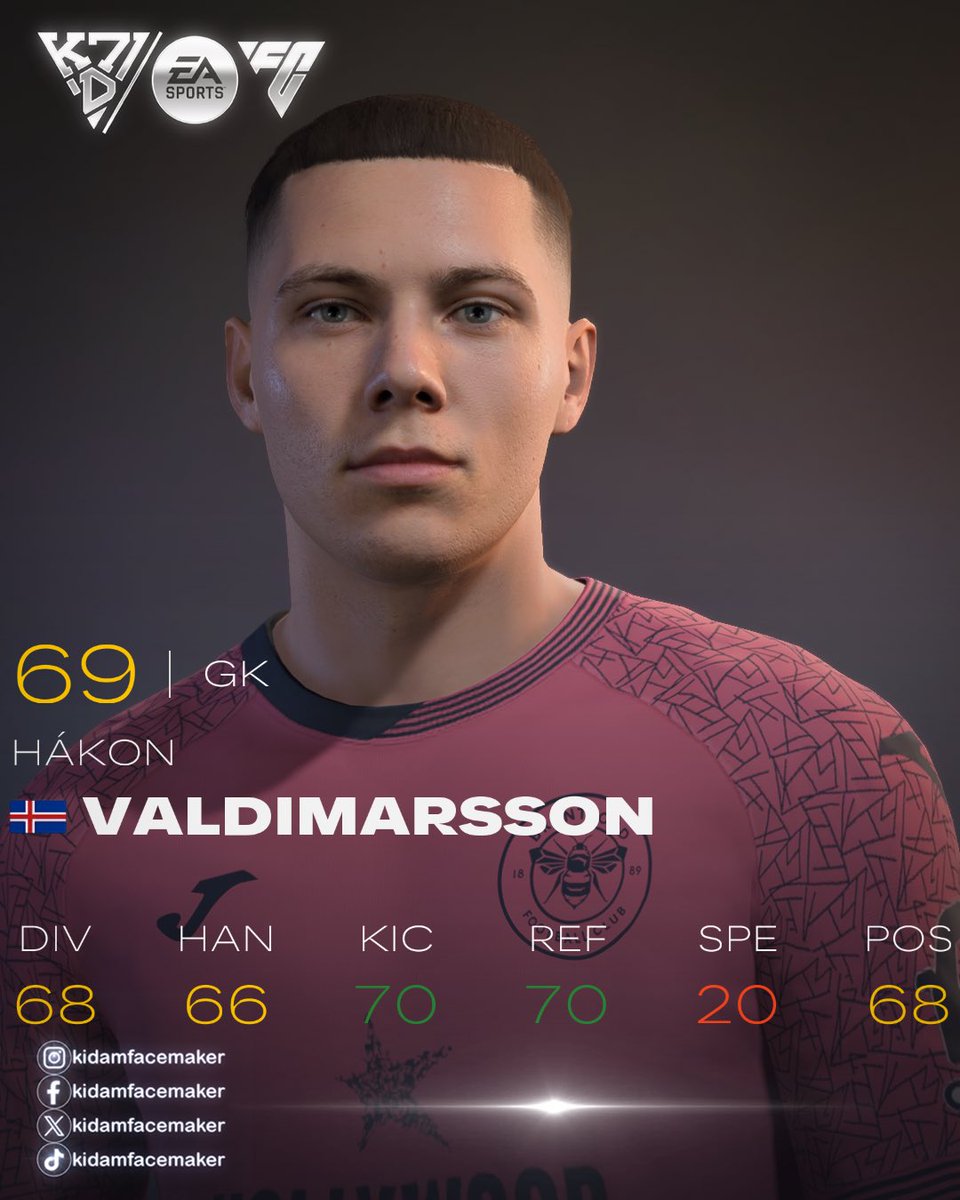 Kidamfacemaker's tweet photo. Hákon Valdimarsson | FACE FC24,25,26
✨ Brentford Player ✨

✅ Now Released!
📍 Available via Bio (BMC / Ko-Fi / Trakteer)

💫 Join membership or buy to unlock this face &amp; more creations.
Level up your game! ⚡

#FC26 
#EAFC 
@EASPORTSFC https://t.co/aJW1j6CNhC