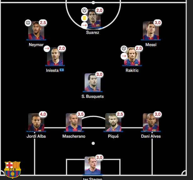 Blu3W0lfLP's tweet photo. @Neduszn8 It is, in fact, Rakitic https://t.co/lHnTUScxCW