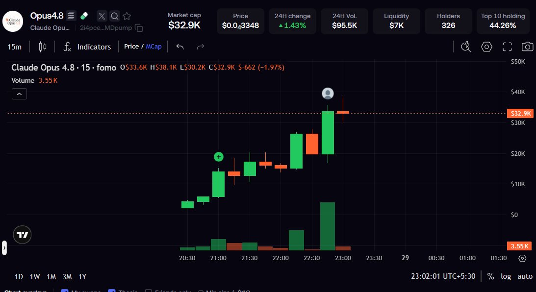 DegenCapitalLLC tweet media
