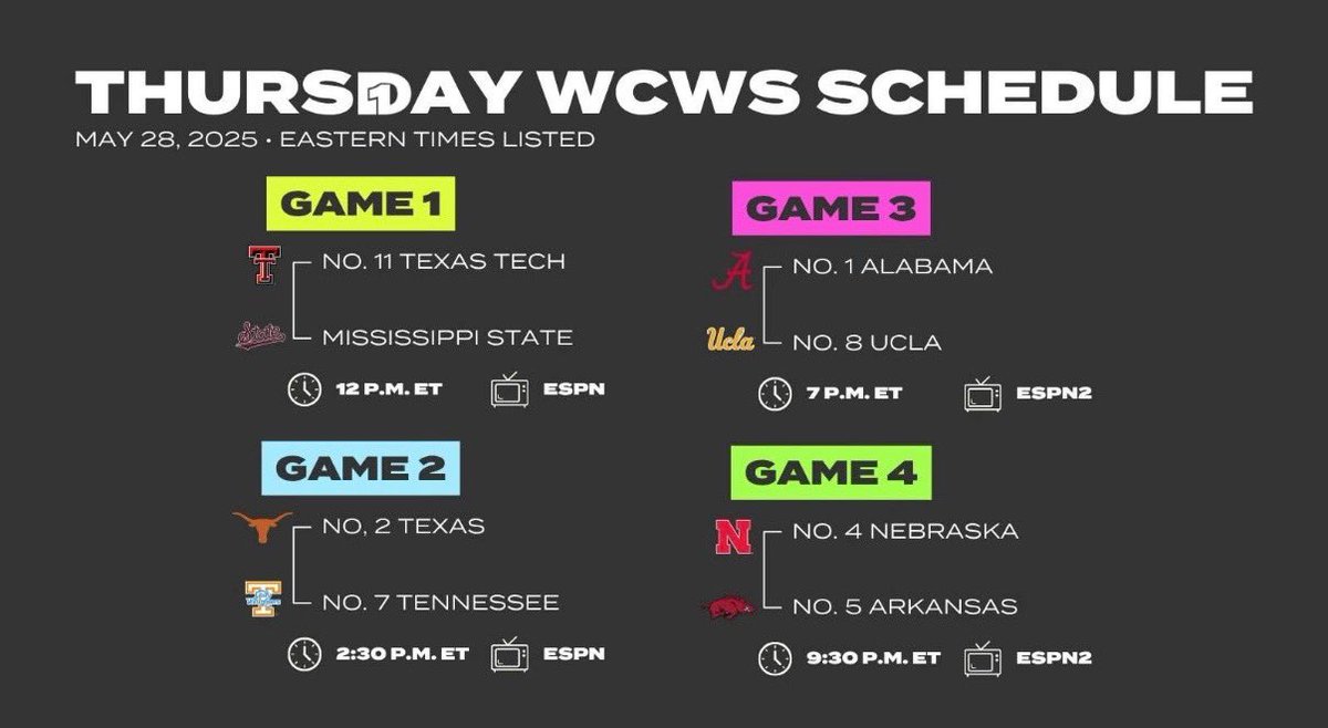 BigOsBBQOKC's tweet photo. BOTH Edmond &amp; MWC Locations are Closed Today, Thursday 5/28. 

Come See Us At The Women’s College World Series ~ OR At The PayCom Center (sec. 110) For Tonight’s Thunder vs Spurs Watch Party! 

We Will Open Friday 5/29 regular business hours 11am-8pm!! https://t.co/mLRCShscge