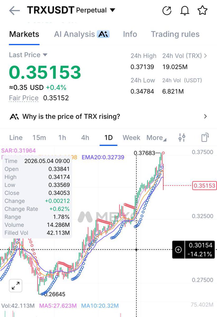 ulixes_maximus's tweet photo. TRX – easy -20%

obvious annihilation. https://t.co/YnVKadCicZ
