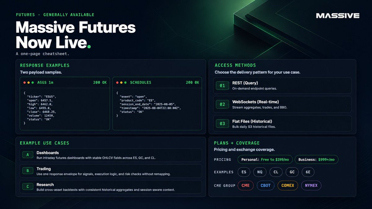 massive_com's tweet photo. Futures data ranges from $0 - $199/mo for personal plans or $999/mo for business plans. Our docs include working examples in Python, Go, JavaScript, and Kotlin.

Bookmark this one-page cheatsheet for everything Massive Futures.

Find out more in our launch announcement: https://t.co/UQzYzR8CsF