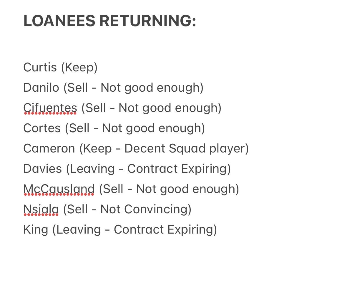 FullTimeGers's tweet photo. A squad that is largely inadequate &amp; plenty of players set to exit the club means another summer of a rebuild awaits.

9 players could be set to leave (Loans &amp; Contract expiries) - that’s before any sales.

Vital the club get the deadwood clear &amp; get quality players &amp; leaders in. https://t.co/q2JxdmcAEj