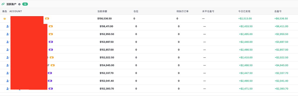 jp_ferret's tweet photo. 我放弃了CFD，5月6号开始使用PF打 #mnq   

因为不是同一天买的账户，总盈亏不一样。 
目前已经有5个资金账户和5个考试账户。  

（5个资金账户是平均5个交易日打了9000刀以上通过考试的）  

尊重规则，保持一致性  

#纳斯达克指数 #股市 #投资 #ICT https://t.co/VUR68E6ZOI
