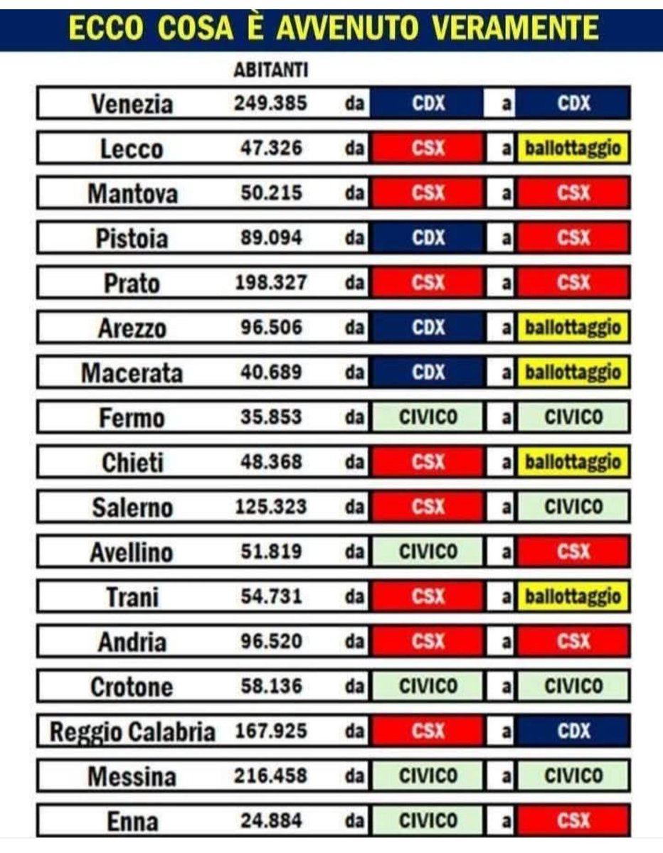 La prima manina tweet media