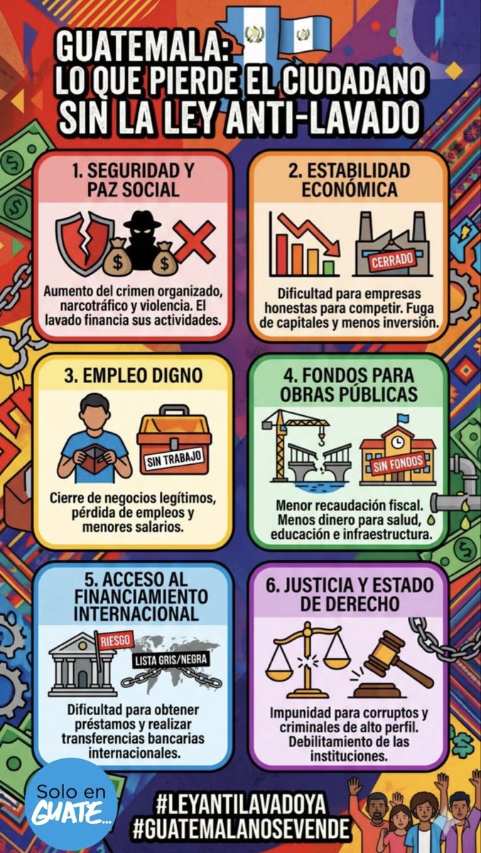 Soloen_Guate's tweet photo. Sin Ley Antilavado no pierde el gobierno… perdemos todos.

Más crimen, menos inversión, menos empleo, menos acceso a financiamiento y más dificultades para proteger el dinero limpio de los guatemaltecos.

El reloj sigue corriendo y Guatemala no puede seguir en pausa. Esta ley ya no debería estar atorada en discusiones eternas. Exijamos que avance ya.

#LeyAntilavadoYa #GuatemalaNoSeVende #HablemosClaro