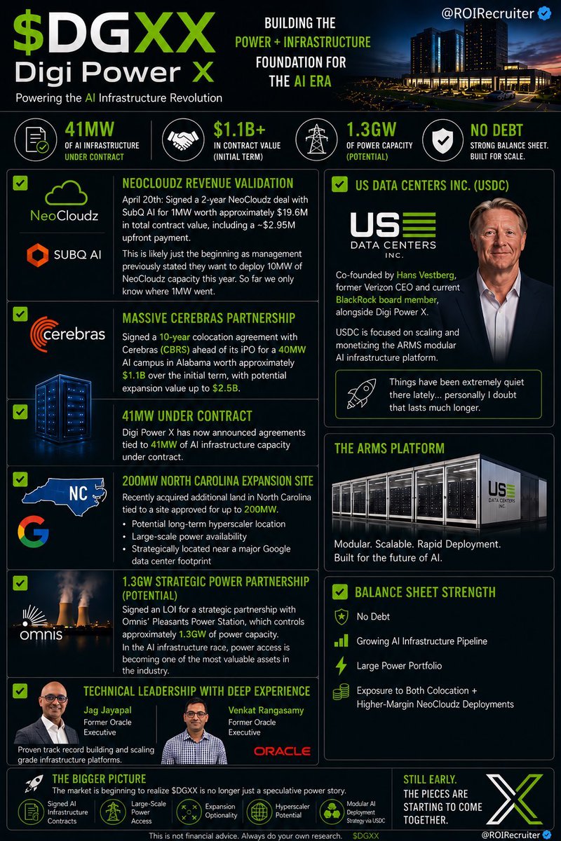 ROIRecruiter's tweet photo. For everyone new looking to learn more about $DGXX here’s a quick rundown. https://t.co/SWLTM2ljTl