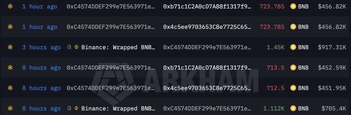 CapitalistOG's tweet photo. Disgusting what @dxsale has done with the locked LPS on their platform.

Kinda makes you think imagine potentially what they could of done in 2021 when the tokens on their platform were sending hard. https://t.co/k4WtfVxRR9