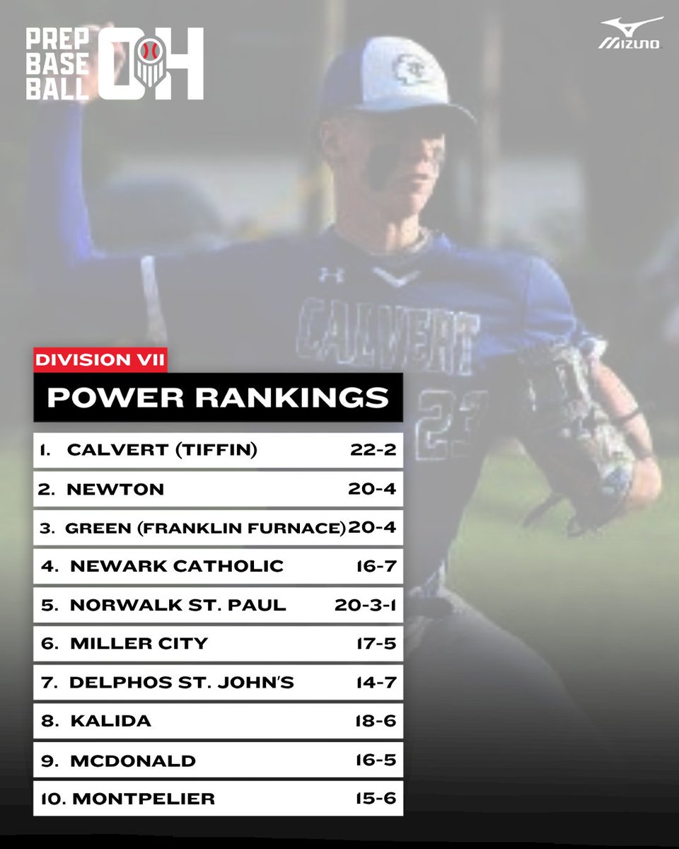 Prep Baseball Ohio tweet media