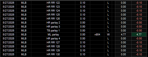 PortmanTracker2's tweet photo. Updated @BrookieJ07 tracker 
5/27 -10.73u
May -355.03u
MLB -666.19u
Total -929.13u

Posted the one winning play and ignored all 135 losses that led to another brutal double-digit day in the red.

No edge. No accountability. No transparency. Just a marketing scam of losing picks. https://t.co/SzAKiPPiSJ