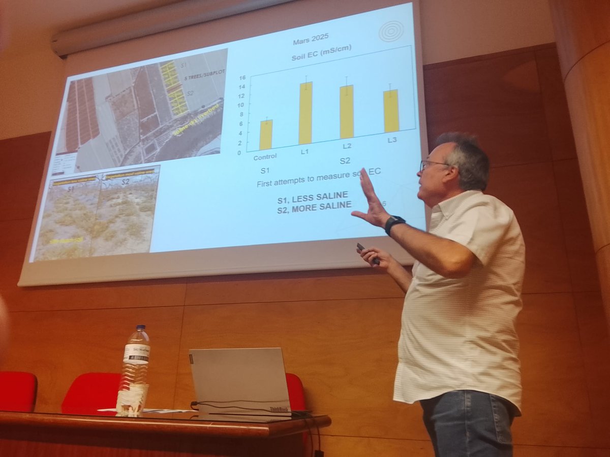 joseant37402042's tweet photo. Oral presentation in Annual Meeting of the SUSTAIN Project (Polytechnic Institute Viseu), (WG2 session). I also introduced the journal Seeds to encouraged participants to contribute to it.
@SUSTAIN_COST @CEBAS_CSIC @jram1411 @CSICdivulga @FundacionSeneca @Sargox @UMUdivulga https://t.co/nTVzWieCJh