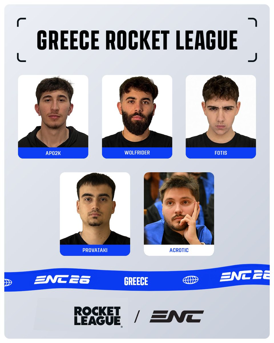 TeamGRE_Esports's tweet photo. In it to win it! 
We introduce our 🇬🇷Greek National @rocketleague Team for @ENC_EN 

Roster:   

⚽️APO2K 

⚽️WOLFRIDER 

⚽️FOTIS 

🐑PROVATAKI  

Coach:   

⚽️ACROTIC

#ENC26 #TeamGRE #RocketLeague https://t.co/JAmvwcX1Vz