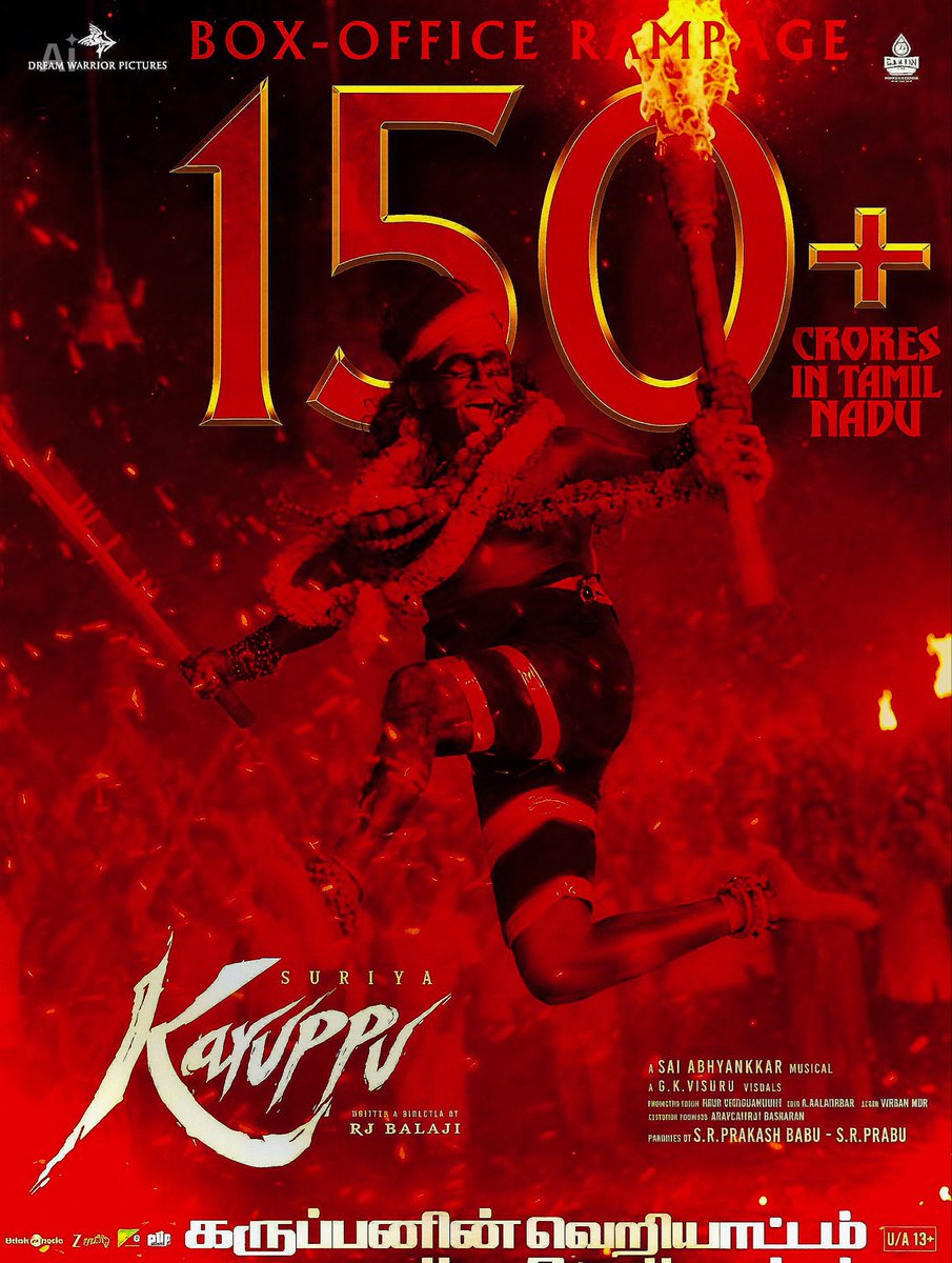 Sashivan_22's tweet photo. 150+ crores in Tamil Nadu alone 😮💨🔥
This isn’t a comeback anymore…
this is a full-on box office rampage 💥🤯💥
#Karuppu #Suriya #150Crores #TamilCinema #Kollywood #MassEntry #BoxOfficeKing https://t.co/xbWgQKuyBB