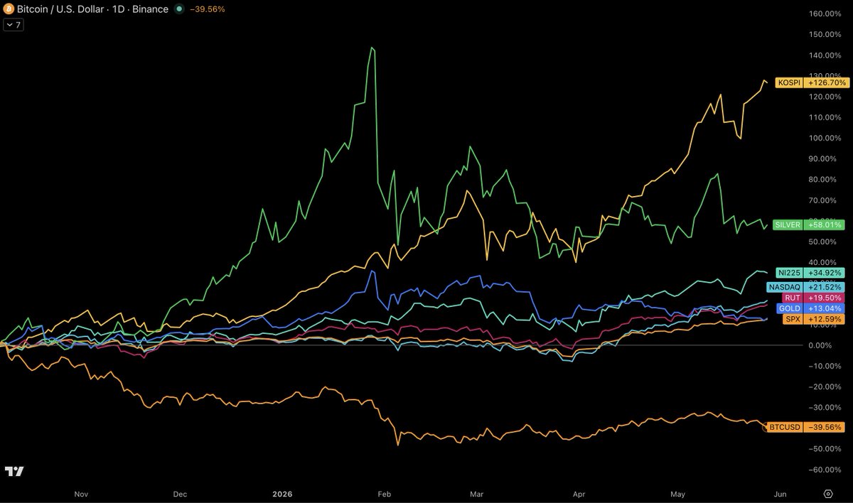 Bull Theory tweet media