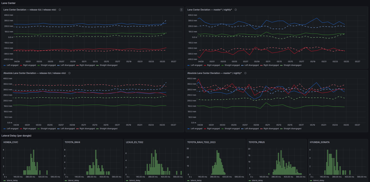 ___Harald___'s tweet photo. We just moved all of our metrics from the cloud to our own datacenter. Data goes directly from users to our computers for training, debugging, and metrics.

We've always trained models without the cloud, but now only user-facing services are left in the cloud. https://t.co/D8DkyzISRv