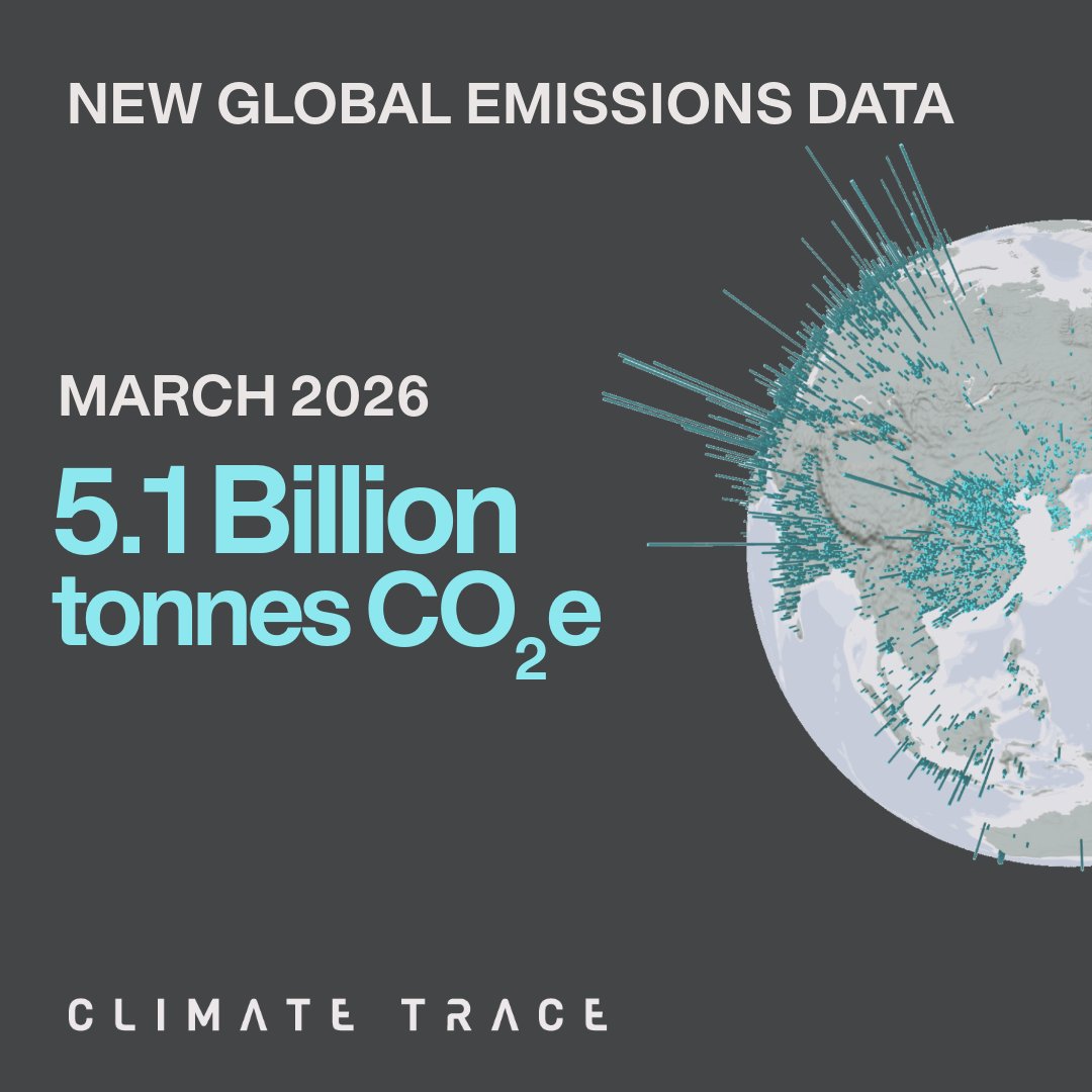 ClimateTRACE's tweet photo. New monthly emissions data from Climate TRACE are out for March 2026, showing a monthly total of 5.1 Bt CO2e, a 0.1% decrease vs. March 2025. https://t.co/I2W1C2jcLt