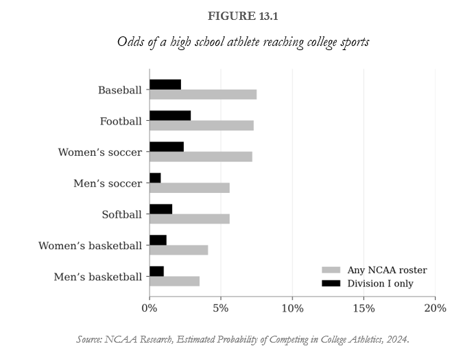 fbcoachsimpson's tweet photo. More facts that our kids need to know from book I am working on https://t.co/SlPp7rmKkW