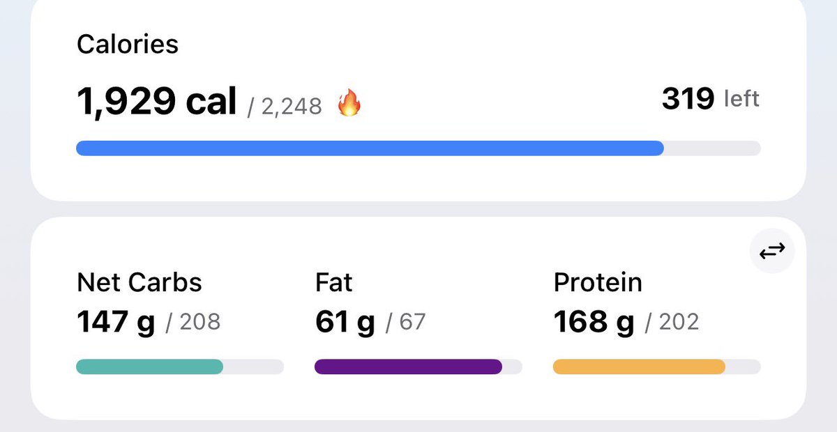 sancear's tweet photo. @AFitTrader I’m about 10-12% 

I use MyFitnessPal to track everything I eat daily

It takes commitment, but you can get there, good luck https://t.co/xlKW6kgHV3