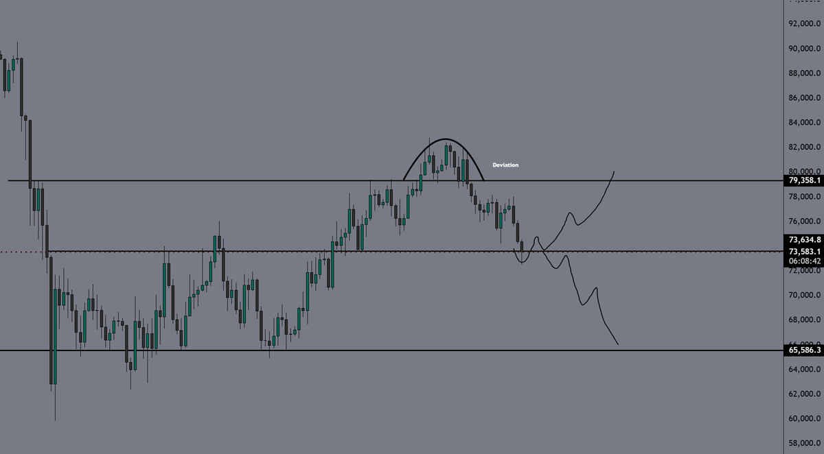 theymuz's tweet photo. interesting levels for $BTC https://t.co/IWqUVHltoR