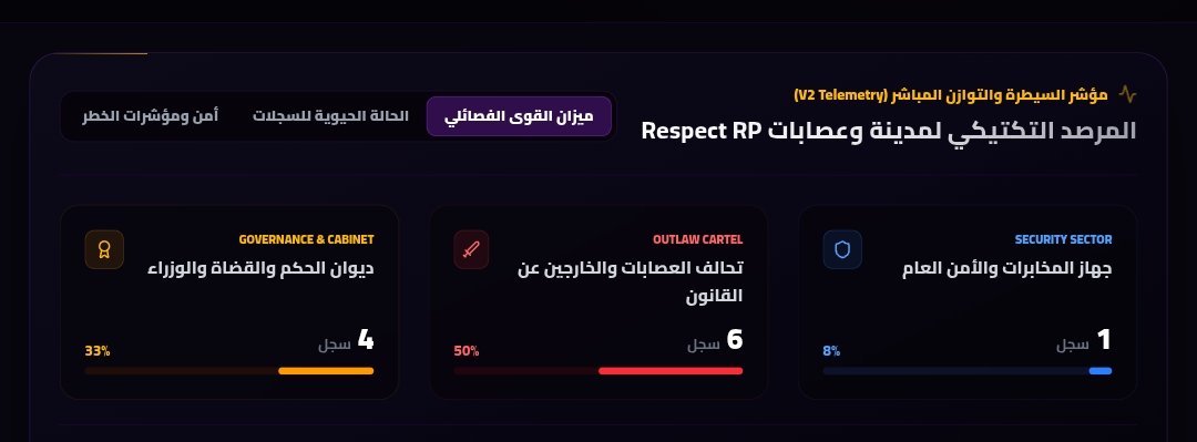 respect_archive's tweet photo. تم إضافة تحديثات وميزات جديدة إلى الأرشيف. هنا نقوم بتوثيق وتسجيل التاريخ، وبمساعدتكم نصنع ونكتب تاريخ ريسبكت....
https://t.co/bs4pkPdx9k https://t.co/JSZlPs5Ozu