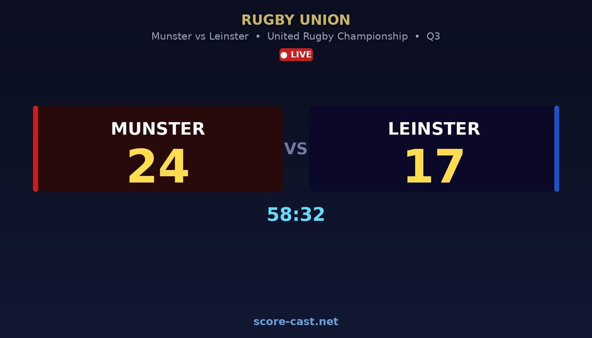 Score_Cast_Spt's tweet photo. Rugby scorekeepers — how are you still running the score off a clipboard and a prayer? Browser. Any screen. 30 seconds. Ready to retire the biro? https://t.co/0Ui9ptM9aV https://t.co/Xln4T6GMrz