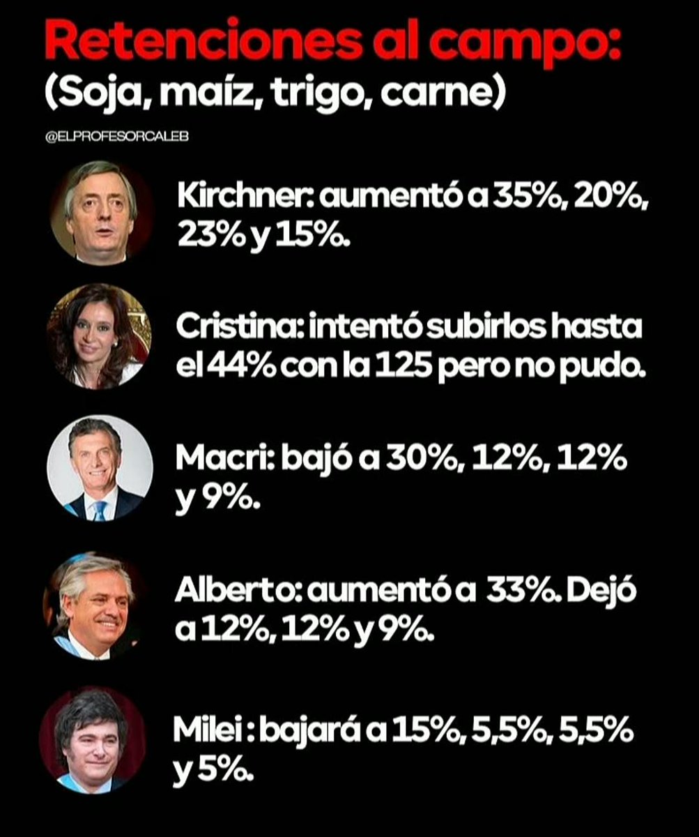 FeinmannFan's tweet photo. 💥 RETENCIONES AL CAMPO 🚜

👉 Los datos muestran cómo los distintos gobiernos manejaron las retenciones sobre soja, maíz, trigo y carne

¿Estás de acuerdo en que el kirchnerismo NO DEBE VOLVER JAMÁS?

1- ¡SI! ✅ 
2- NO ❌ https://t.co/pqBbjB2myF