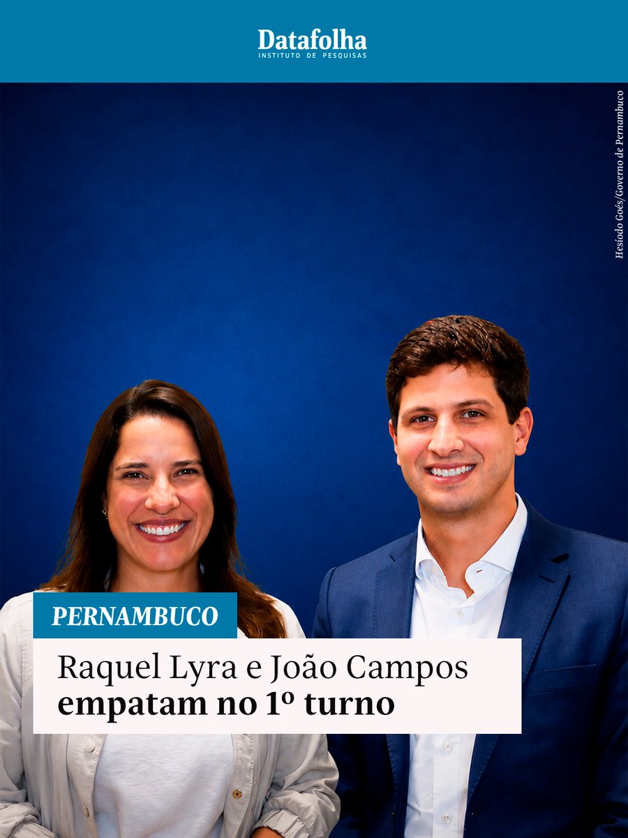 Datafolha's tweet photo. Raquel Lyra (PSD) tem 48% das intenções de voto no primeiro turno da eleição em Pernambuco, ante 43% de João Campos (PSB). É um empate técnico dentro da margem de erro de três pontos. No segundo turno, Raquel venceria por 51% a 44%.
https://t.co/GdDMm8mwki https://t.co/bQz5FoPoAt