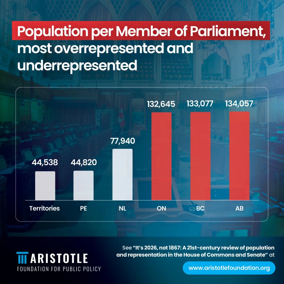 The Aristotle Foundation for Public Policy (@AristotleFdn) / Posts / X