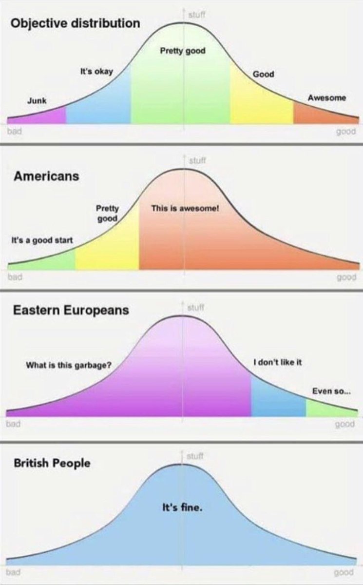 emmabwiles's tweet photo. I was talking to an international student who told me that since moving here he started translating his feedback "into American" before giving it.

 I was reminded of this meme and then took claude code and $100 down a rabbit hole to see if the meme shows up in data https://t.co/On3eV3pCyT