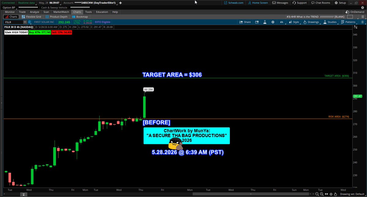 coding_s9's tweet photo. 5.28.2026 
Setup: #fslr $fslr fslr
#firstsolar $firstsolar firstsolar
System: "CONFIRMED"  LONG
Trade Grade: A+
"A SECURE THA BAG PRODUCTIONS" https://t.co/ctKVKGbdrC