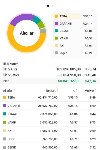 BorsannYkseleni's tweet photo. Teranın yeni alacagı gıda şirketini yazayım mı 50 rt gelsin o zman https://t.co/5hjiCtRemN