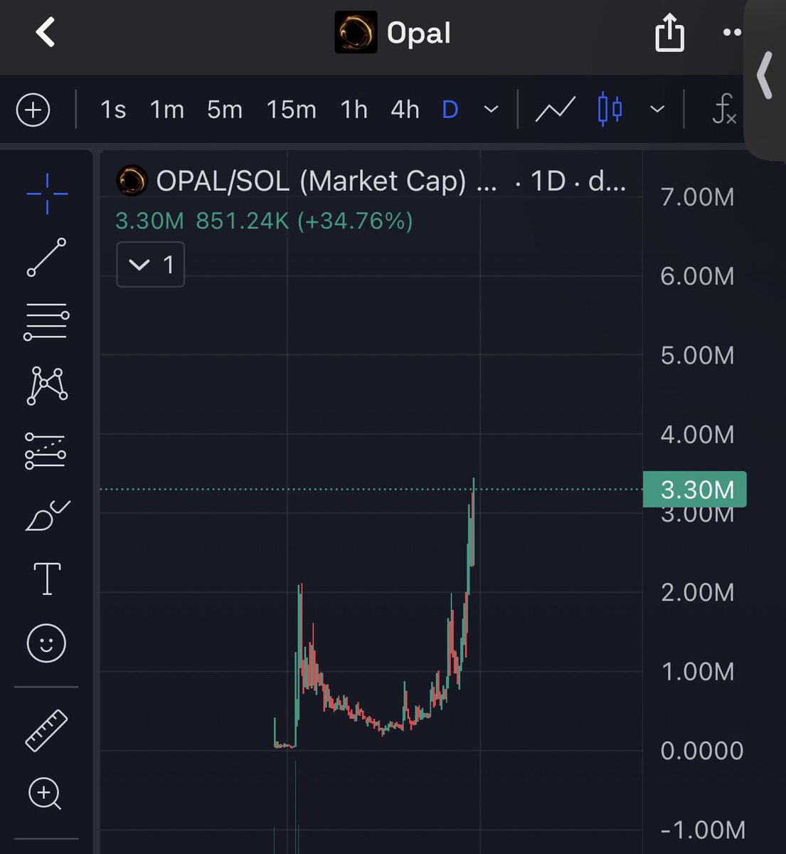 cryptomange's tweet photo. is CT still fading pumpfun hackathon winners? 

for anyone paying attention, it’s pretty obvious what pumpfun and the solana foundation want the next meta to be. and you think they’re going to let base dominate AI/infra plays? 

position accordingly, and don’t chase the quick attention launches and ‘plsclaimbro’ larps. there’s maybe like a dozen projects actually worth considering.

will revisit in a few weeks.

solana:2PzS5SYYWjUFvzXNFaMmRkpjkxGX6R5v8DnKYtdcpump solana:EN2nnxrg8uUi6x2sJkzNPd2eT6rB9rdSoQNNaENA4RZA