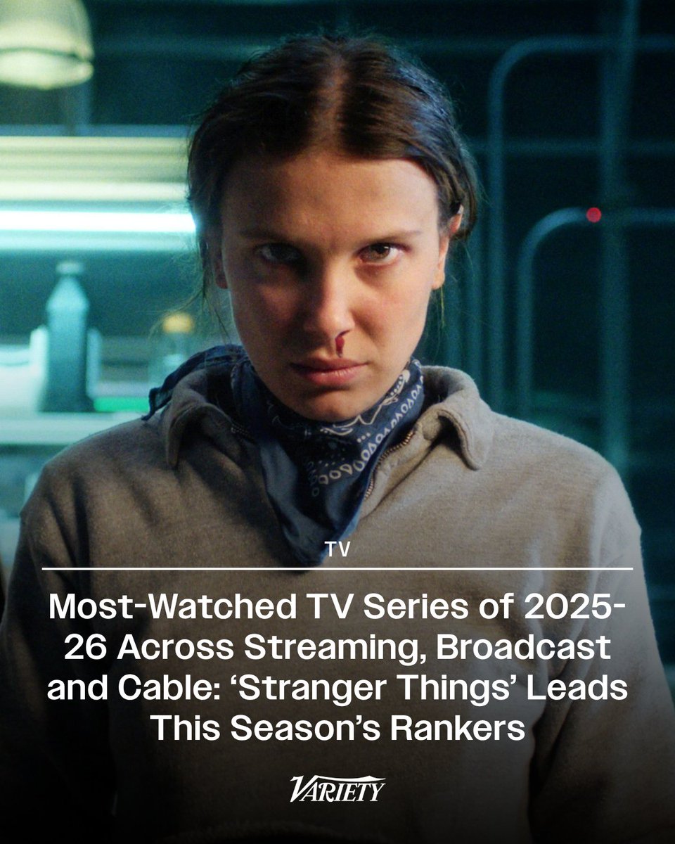 Variety's tweet photo. Most-Watched TV Series of 2025-26 Across Streaming, Broadcast and Cable:

1. "Stranger Things" (32.9M viewers) 
2. "His & Hers" (25.6M viewers) 
3. "Marshals" (20.7M viewers) 
4. "Sean Combs: The Reckoning" (20.6M viewers) 
5. "Landman" (19.8M viewers) 
6. "Bridgerton" (18.3M viewers) 
7. "Tracker" (16.4M viewers) 
8. "High Potential" (16.0M viewers) 
9. "The Pitt" (13.8M viewers) 
10. "Monster: The Ed Gein Story" (13.4M viewers) 

https://t.co/7WrI7brUmW