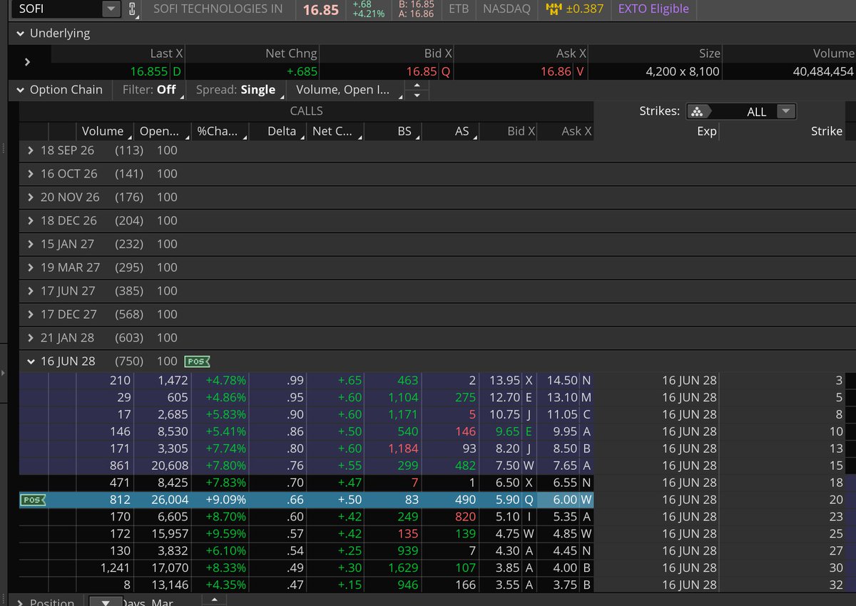 Couzin_Vinny's tweet photo. $SOFI another 50d break with tight #Bollinger #Bands
We have 2028 Leaps.
Note #Blackrock and #Susquehanna have YUGE position(s).
Double bottom. Nuff said. https://t.co/LhEdpGAaWs