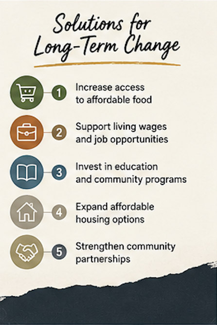 Helping_HandsH's tweet photo. What do you think would make the biggest difference in reducing food insecurity? 💭

Reply below and share your ideas. Every perspective matters.

#CommunityDiscussion #SeattleCommunity #Seattle #FoodInsecurity #EndStigma https://t.co/ZsDdtSQ01O