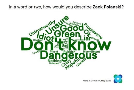 RightTrackGB's tweet photo. 🚨 NEW: Word clouds showing what the public think of each party leader have been released by More in Common. https://t.co/0xhptqt6p5