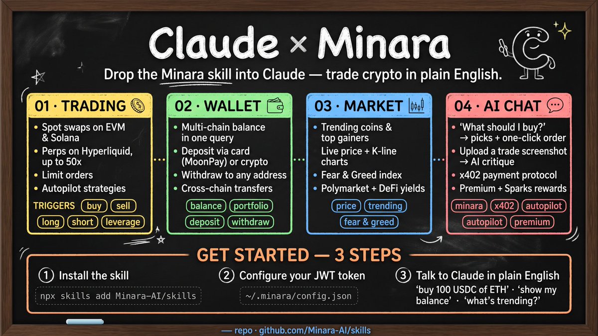 minara's tweet photo. Claude Opus 4.8 is wildly live 🥰

Try Minara + Claude 
it's superpower vibe trading combo 

https://t.co/1HfN2rxTyY https://t.co/ADvqlAzYkz