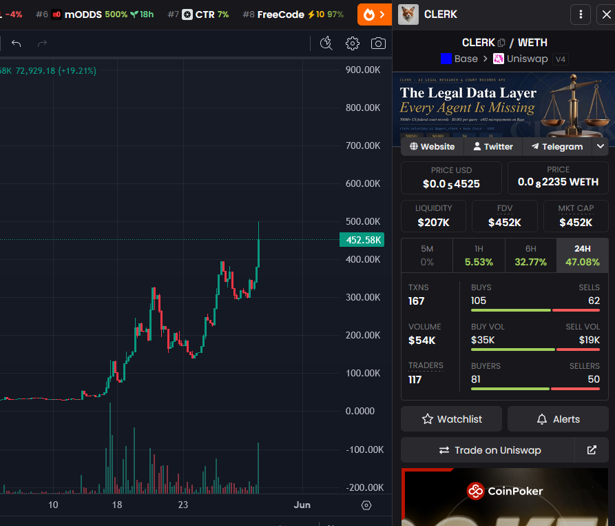 swisstrader09's tweet photo. just tried out the fresh update of Clerk Terminal

this is getting more powerful and better by the day, i'm actually speechless...

i really can't wait for this to launch, chart is screaming higher aswell

law students, fasten your seatbelts, good tech soon

$CLERK @agent_clerk https://t.co/993cIGyT8c
