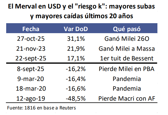 julianyosovitch's tweet photo. El riesgo Kuka no existe..

El riesgo kuka (y la redduccion de ese riesgo)... https://t.co/JsjYTMcOwn