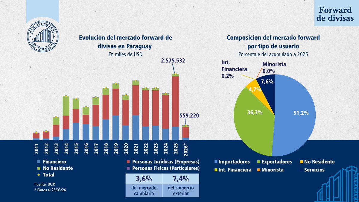 Banco Central del Paraguay tweet media
