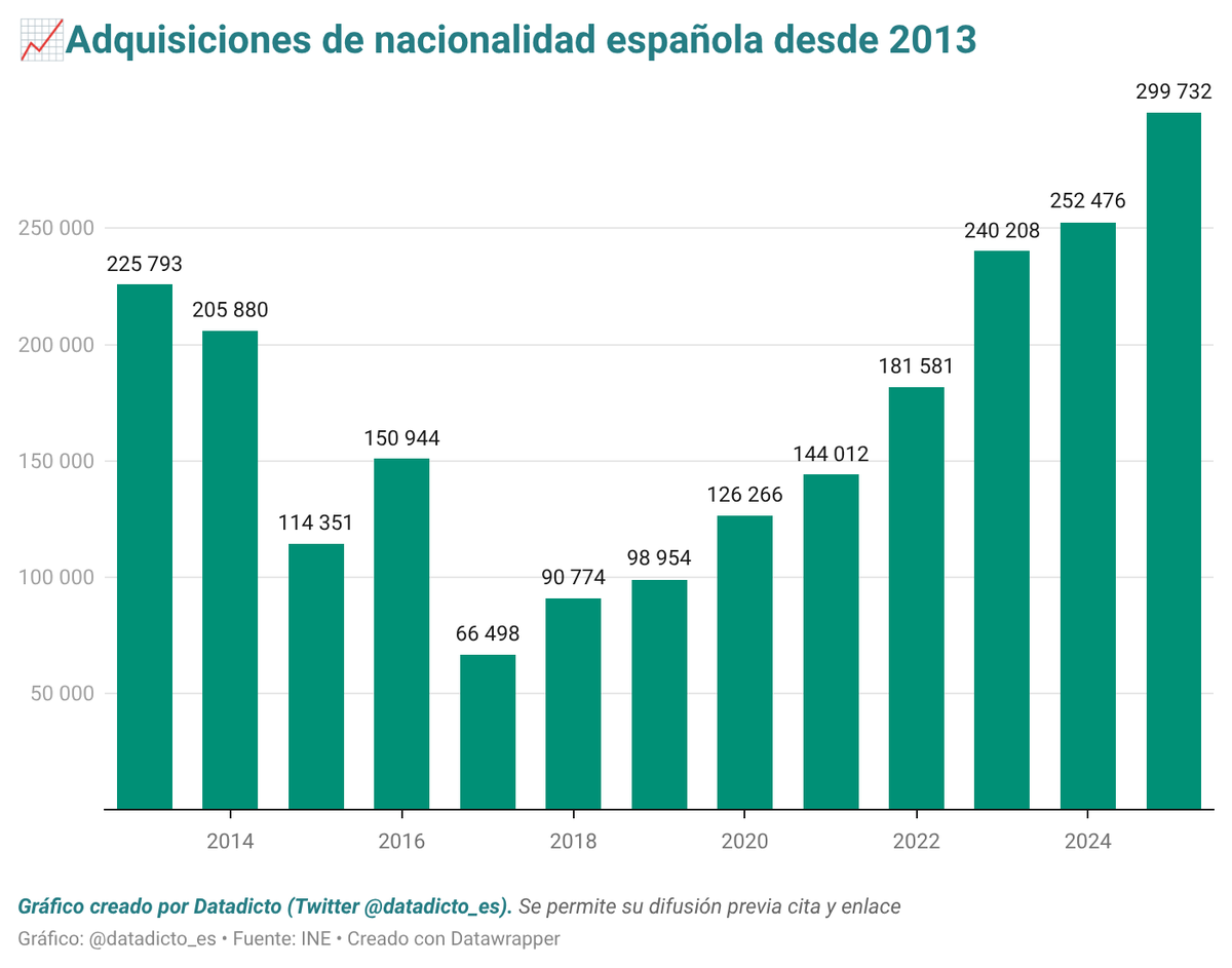 Datadicto📊 tweet media