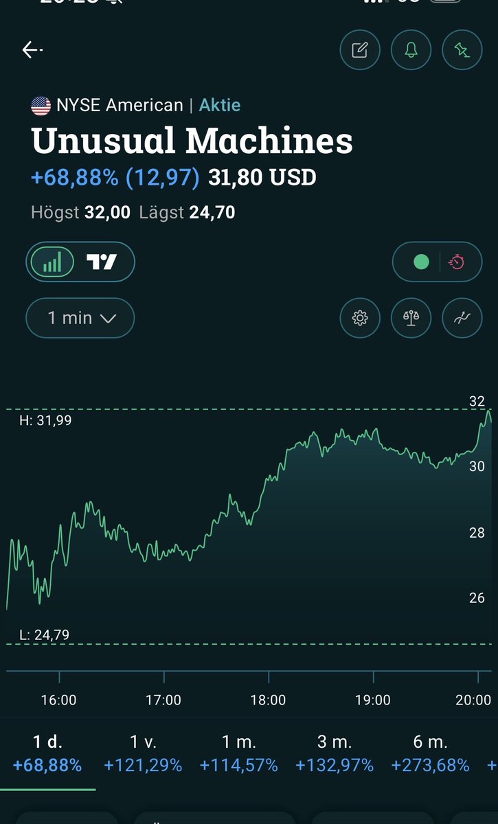 dawit93's tweet photo. $UMAC 🌶️ https://t.co/f0l7mXj9jV
