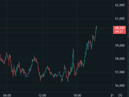 enesonchain's tweet photo. can someone tell hyperliquid:native that market is dumping ?? 

its just too strong man, insane momentum

Hyperliquid. https://t.co/5pCFGlKN8T