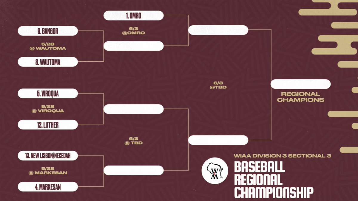 Omro_Foxes's tweet photo. The WIAA Baseball Tournament starts tonight, but your Foxes won't be in action...THAT IS BECAUSE THEY ARE THE #1 SEED! They earned a bye and will host the regional semifinal next Tuesday. #FoxPride https://t.co/akXd4aTRuQ