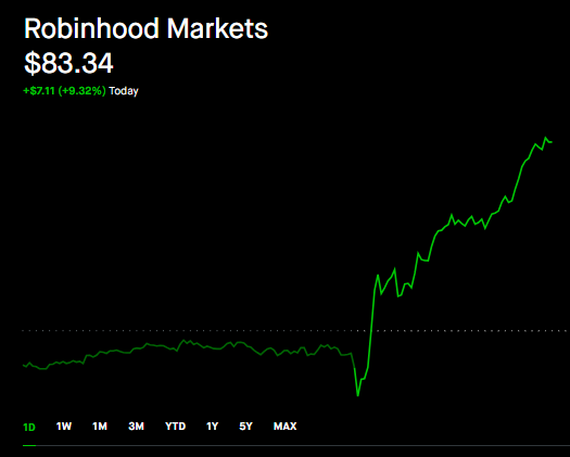StocksCrypto111's tweet photo. $HOOD #Robinhood! 🚀🚀🚀 Bullish!!! #STOCKS https://t.co/QarKUyIeTd