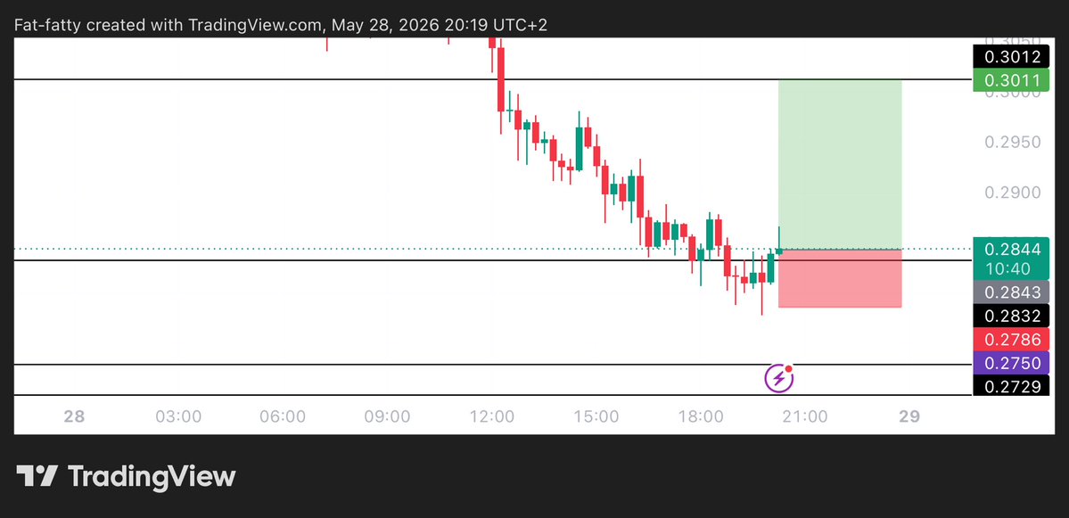 UNKNOWN TRADER tweet media