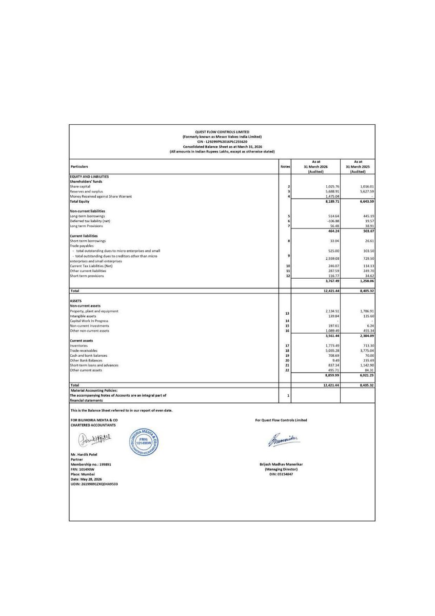 nileshkurhade's tweet photo. 📌 Quest Flow Controls Ltd informed the exchange about its approval for the financial results for the period ended March 31, 2026. #SME #QUESTFLOW 📄🧾 https://t.co/1lnck6H94j