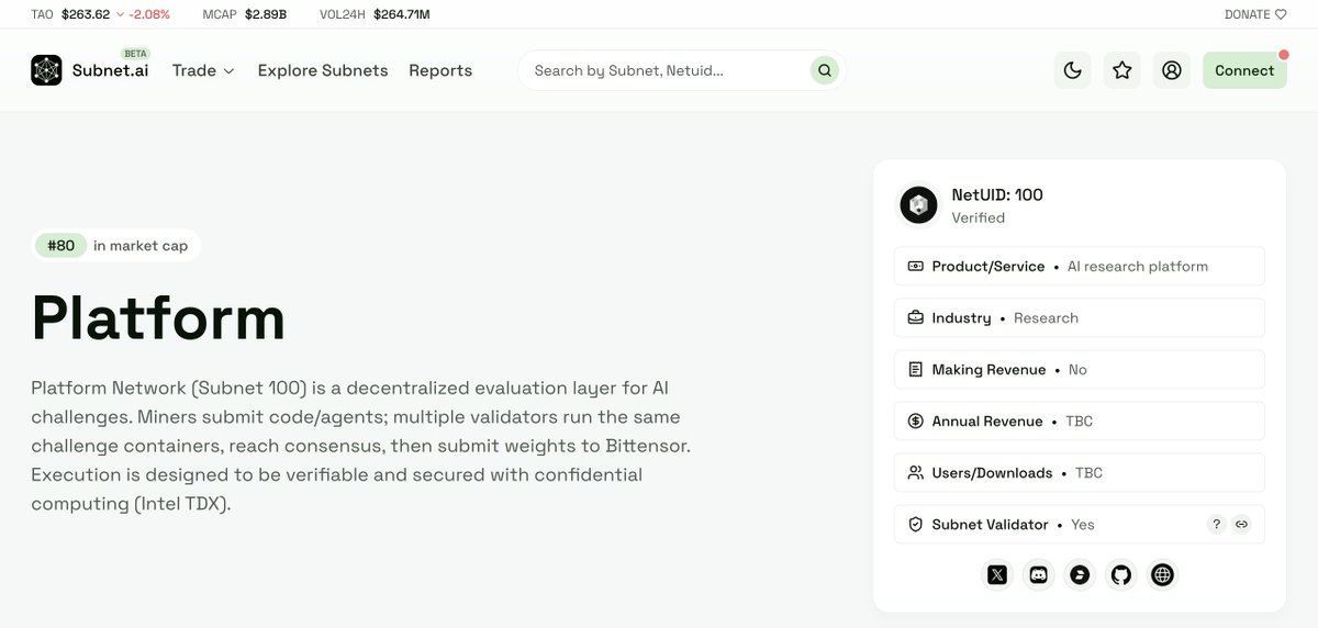 subnetai's tweet photo. Subnet Spotlight: @platform_subnet (SN100)

Platform is a multi-challenge subnet platform. It lets independent challenge subnets run under one validator network, routes miner traffic to the right challenge, collects raw challenge weights, normalizes emissions, maps miner hotkeys to Bittensor UIDs, and publishes the final vector for validators to submit on-chain.

By the numbers:
- 10 validators, 1 active miner (with incentive greater than zero)
- Total emissions: $6,8M
- Top validator: General Tensor (RoundTable21) (40.48% dominance)
- Holders: 1,665

Registered on Oct 19, 2025

Learn more about Platform at https://t.co/s4fi04be56