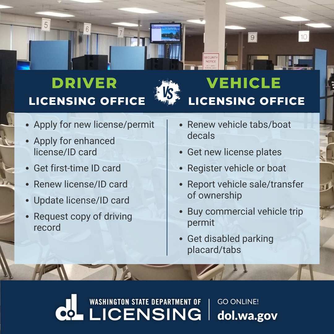 WA_DOL's tweet photo. There are key differences between driver licensing offices and vehicle licensing offices. Before heading out, read up on the two types and the services they provide: https://t.co/i7pOVktkTM https://t.co/Et5MJRyCeC